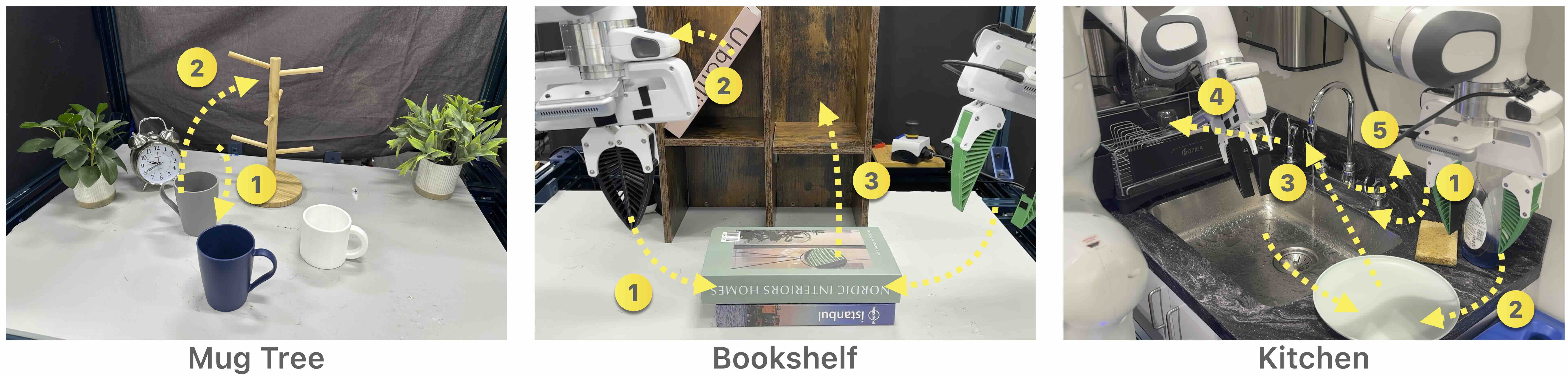 Real-world evaluation setups: bookshelf, kitchen, mug tree